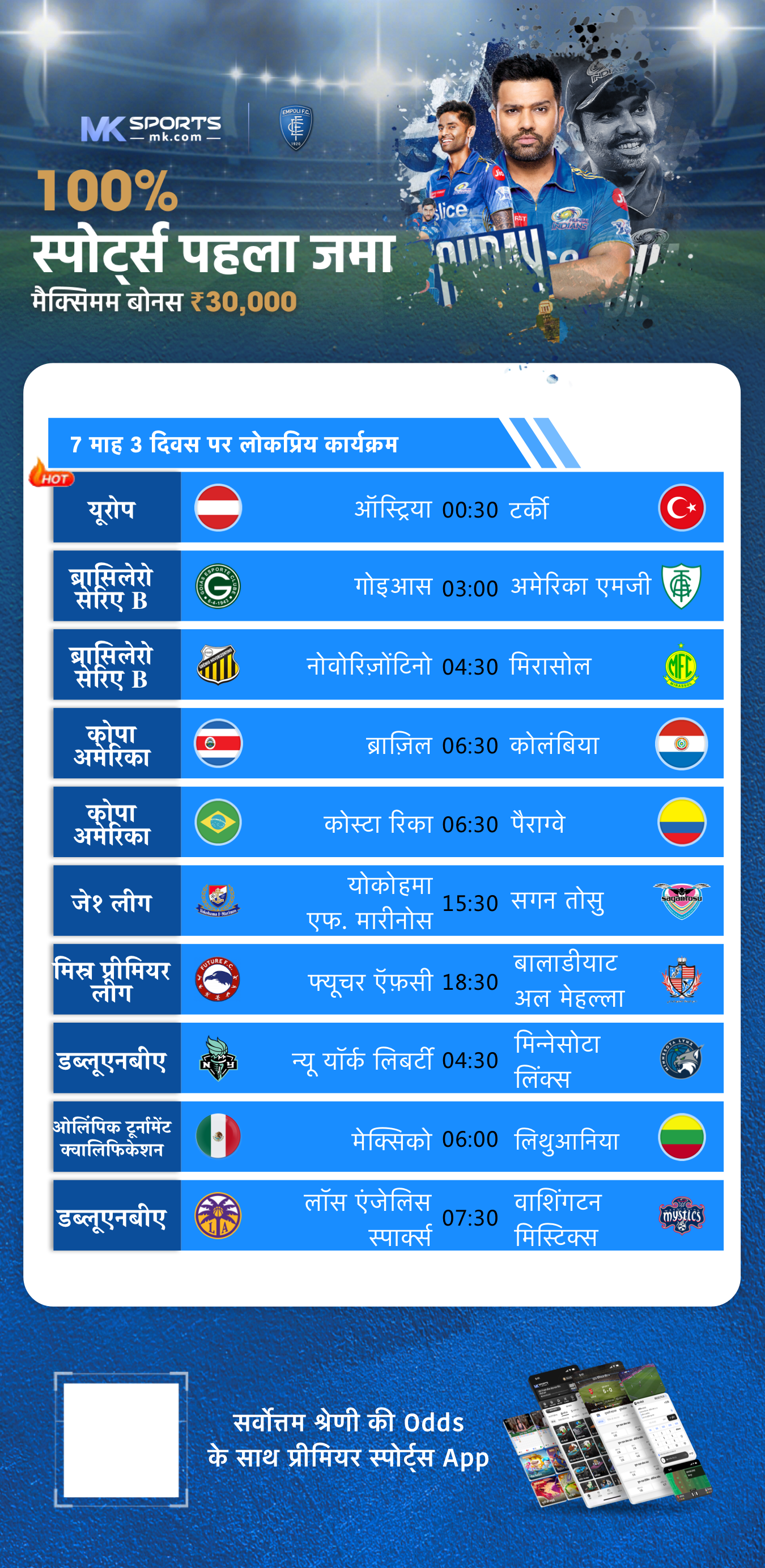 bodoland lottery results today