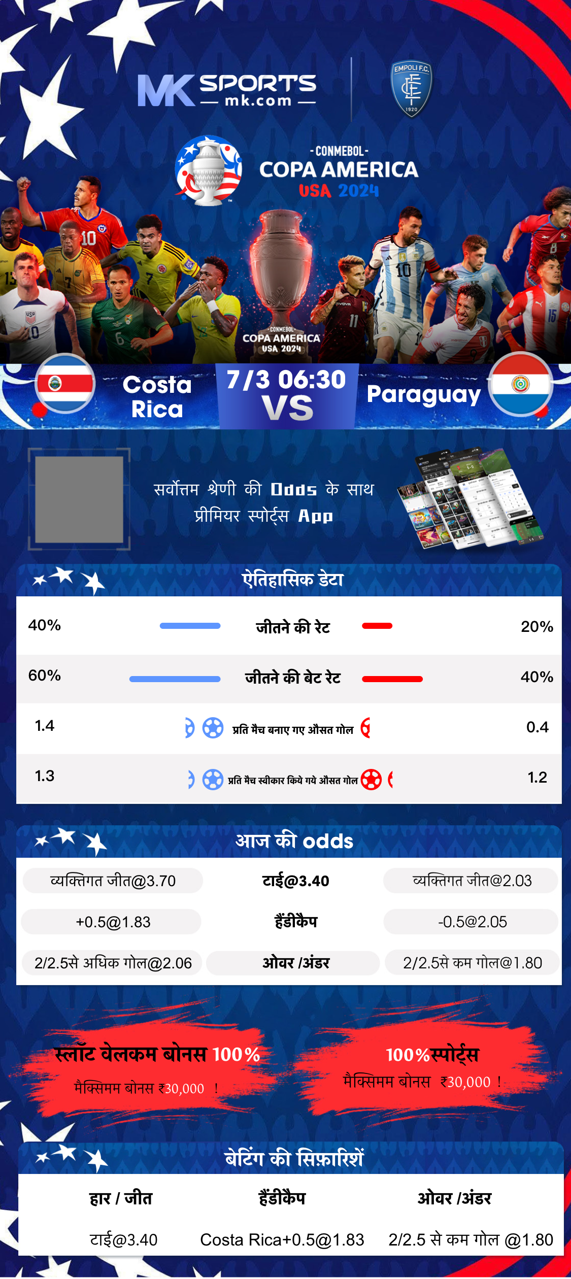 india kerala result