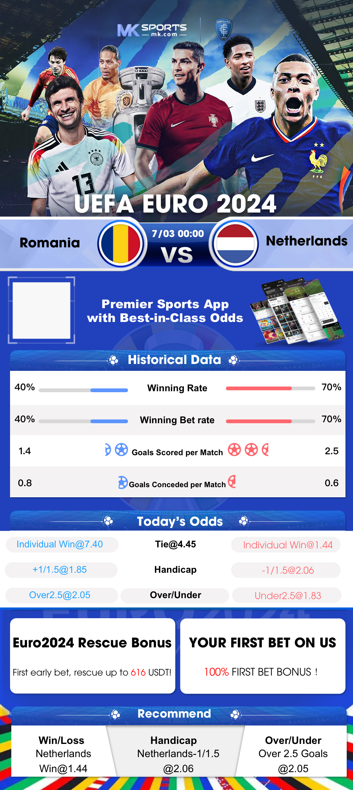 india live score football